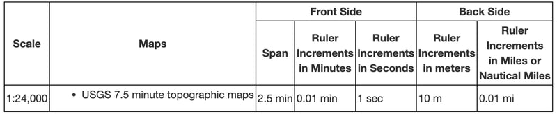 Load image into Gallery viewer, 1:24,000 Scale Map Ruler
